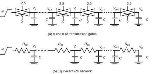 專用集成電路中的CMOS組合邏輯設(shè)計(jì)
