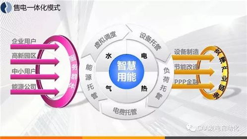 智慧能源綜合服務(wù)與互聯(lián)網(wǎng)數(shù)據(jù)服務(wù)的融合 技術(shù)驅(qū)動(dòng)與案例解析