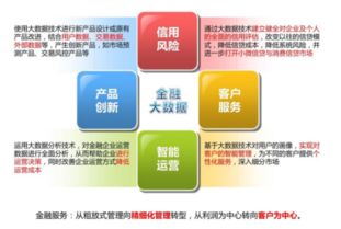 互聯網金融的定義、發展模式與互聯網數據服務的深度融合